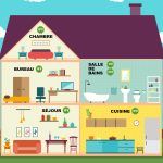 temperature idéal par pièce